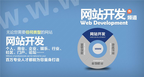 營銷型網(wǎng)站設(shè)計是否成功，八成和網(wǎng)站定位有關(guān)